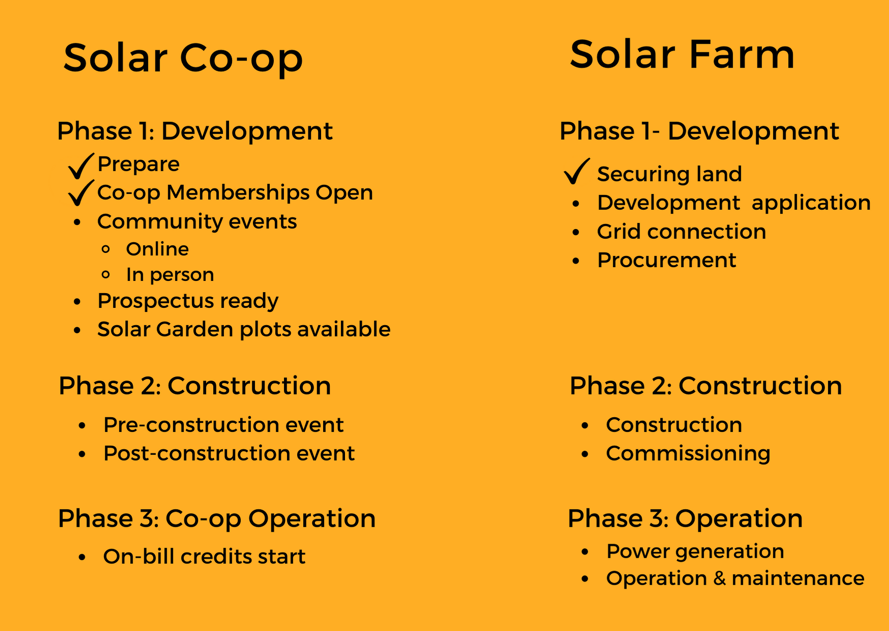 Timeline (2) Timeline for Haystacks Development